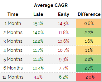 Average CAGR